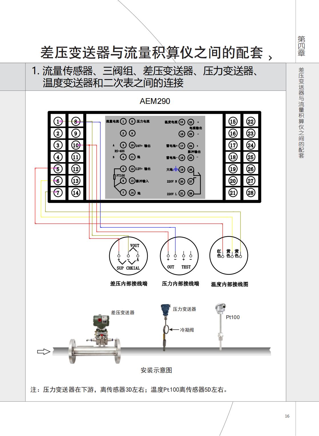 2021年AEM290與AVZ、AJP接線圖.jpg